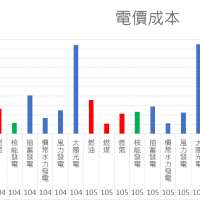 104-106
