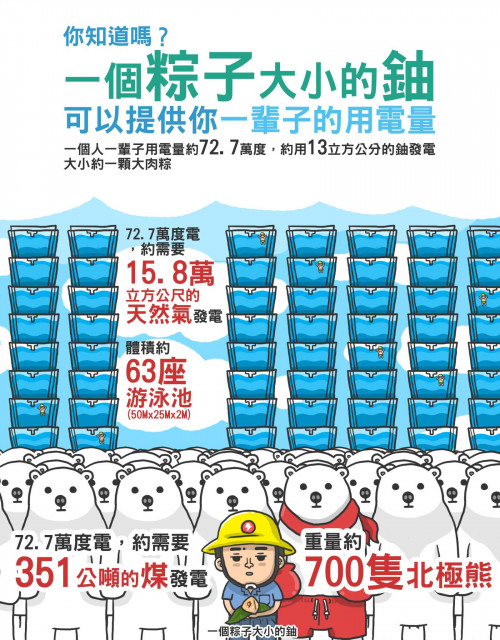 一個粽子大小的鈾