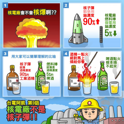 核電廠不是核子彈