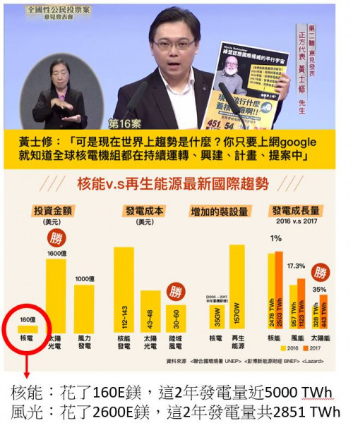 核能與再生能源的最新國際趨勢