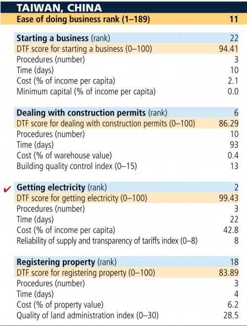 台電公司營運績優備獲肯定